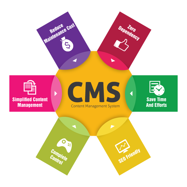 Content Management Solutions